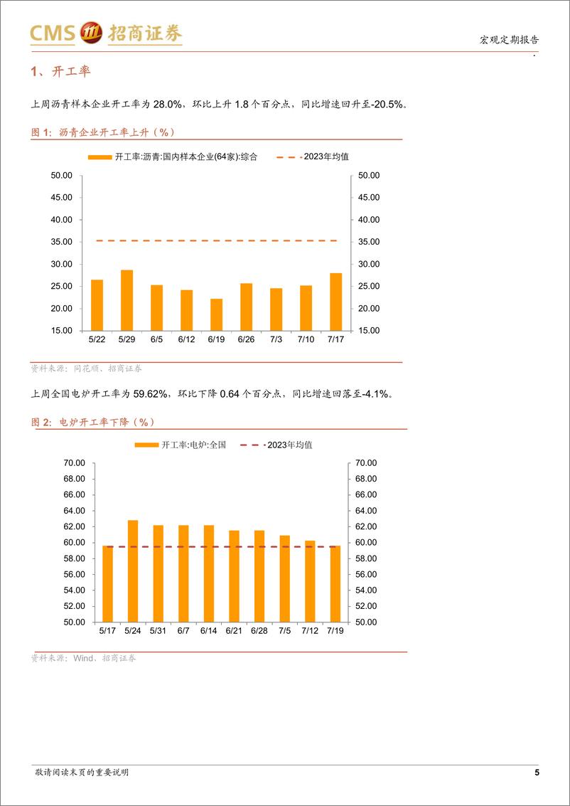 《显微镜下的中国经济(2024年第26期)：短期政策环境有望进一步趋于友好-240722-招商证券-38页》 - 第5页预览图