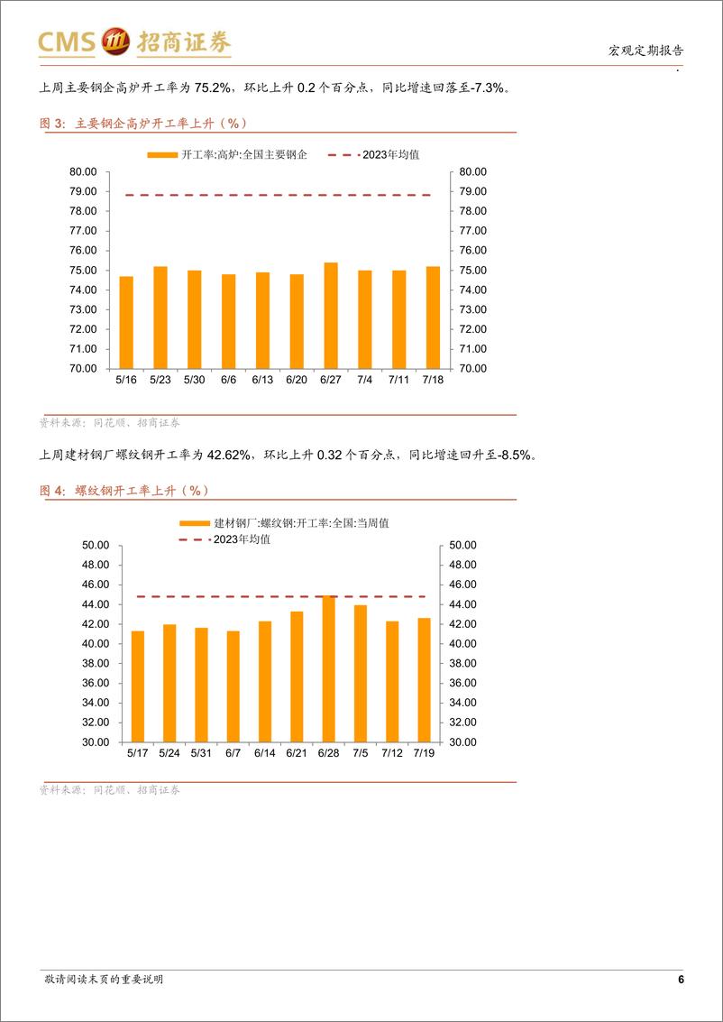 《显微镜下的中国经济(2024年第26期)：短期政策环境有望进一步趋于友好-240722-招商证券-38页》 - 第6页预览图