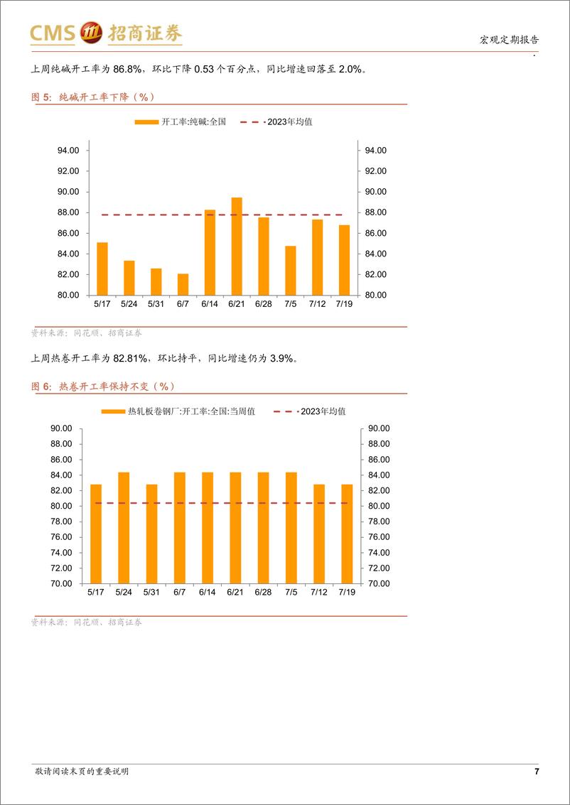 《显微镜下的中国经济(2024年第26期)：短期政策环境有望进一步趋于友好-240722-招商证券-38页》 - 第7页预览图