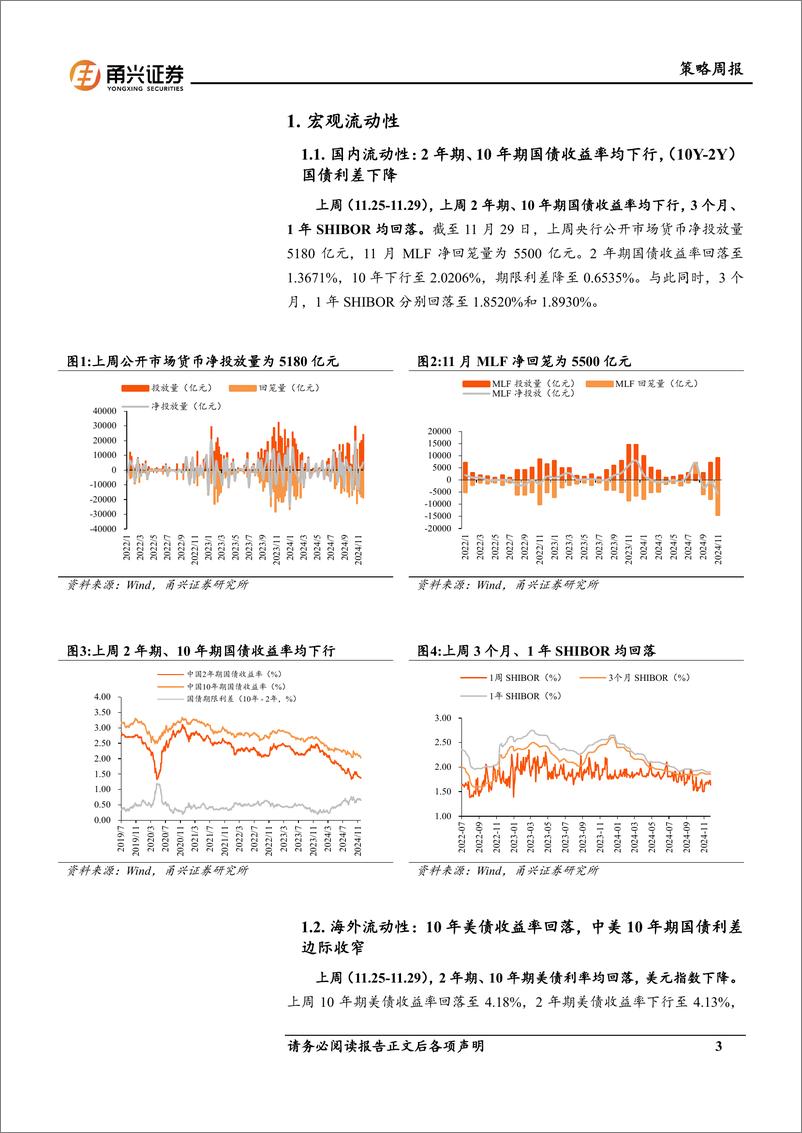 《流动性11月第4期：南向资金年内净流入创历史年度新高-241204-甬兴证券-10页》 - 第3页预览图