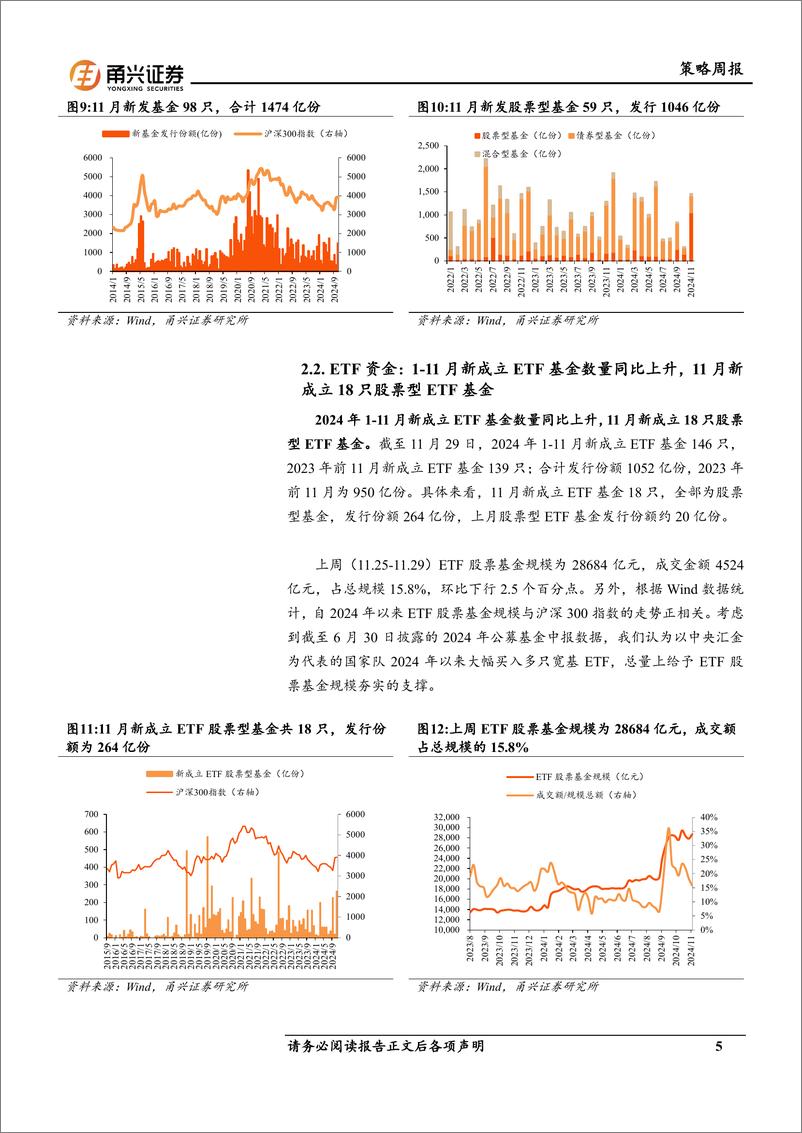 《流动性11月第4期：南向资金年内净流入创历史年度新高-241204-甬兴证券-10页》 - 第5页预览图