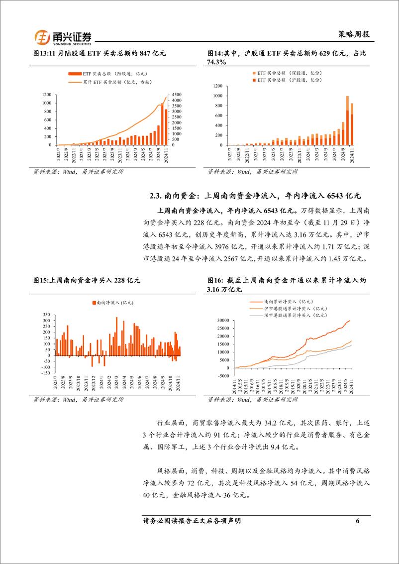 《流动性11月第4期：南向资金年内净流入创历史年度新高-241204-甬兴证券-10页》 - 第6页预览图