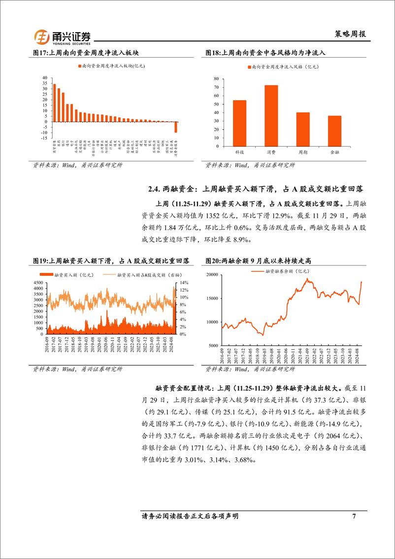 《流动性11月第4期：南向资金年内净流入创历史年度新高-241204-甬兴证券-10页》 - 第7页预览图