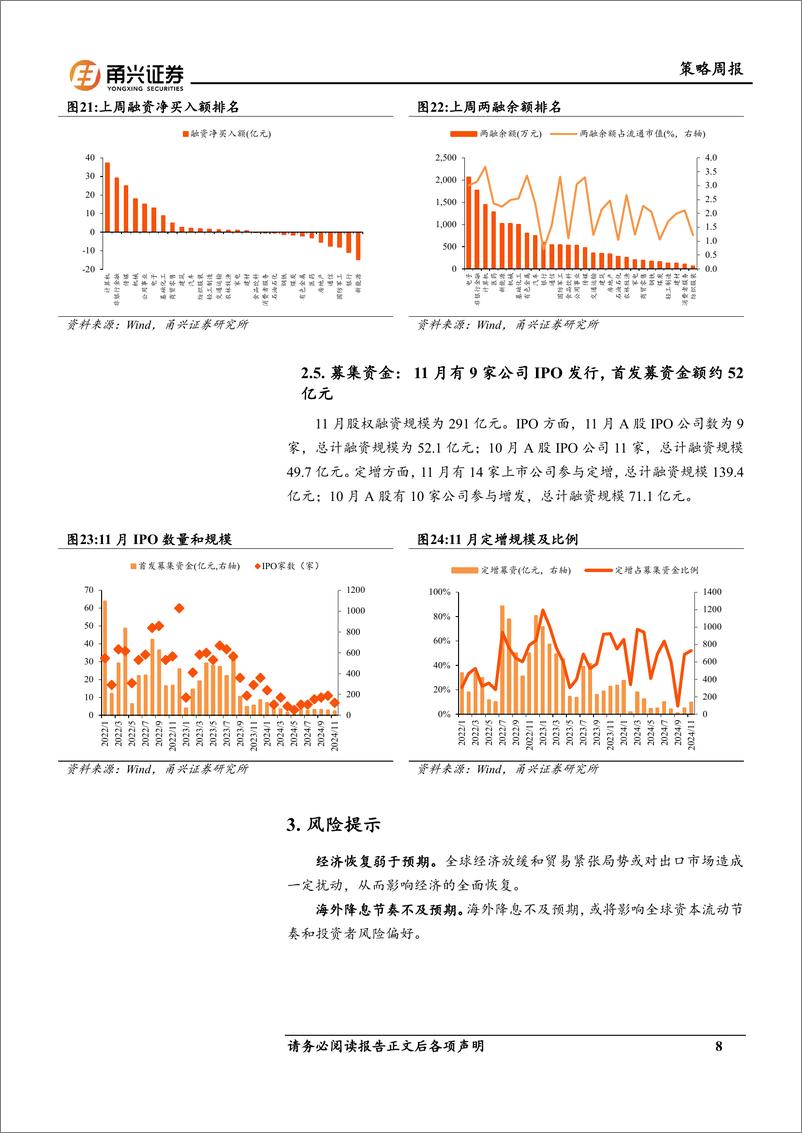 《流动性11月第4期：南向资金年内净流入创历史年度新高-241204-甬兴证券-10页》 - 第8页预览图