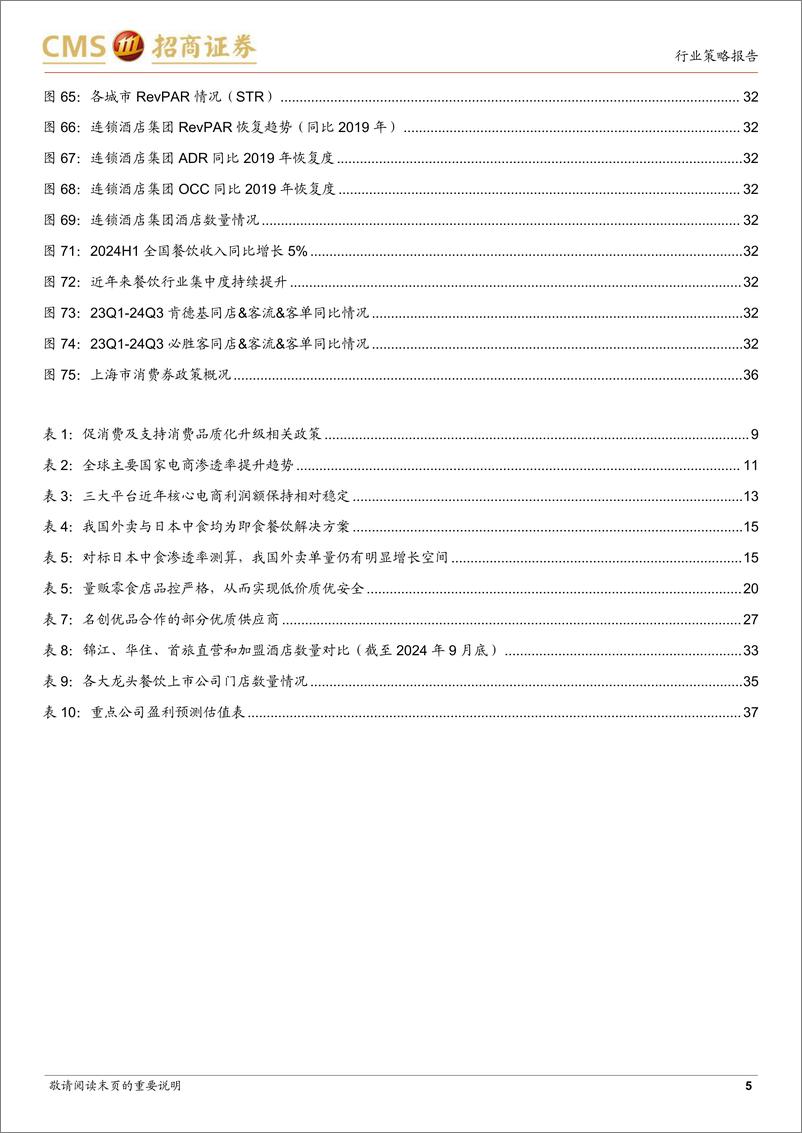 《商社行业2025年度策略报告：把握消费服务业顺周期及互联网龙头底部投资机会-241222-招商证券-39页》 - 第5页预览图