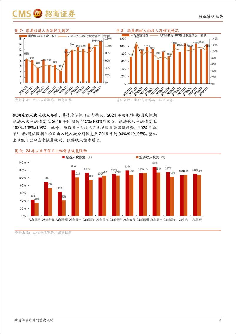 《商社行业2025年度策略报告：把握消费服务业顺周期及互联网龙头底部投资机会-241222-招商证券-39页》 - 第8页预览图