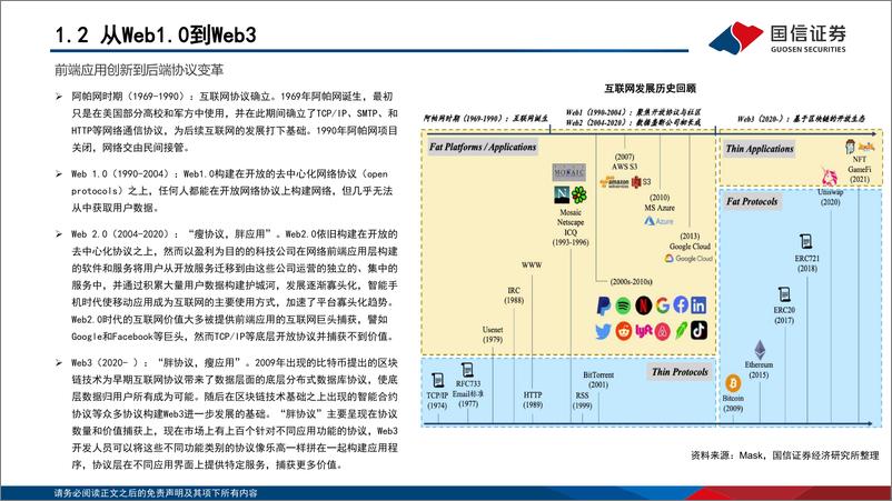 《传媒行业：Web3，从理念到实践，国内进展与海外落地-20230801-国信证券-55页》 - 第6页预览图