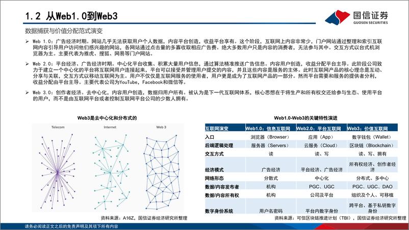 《传媒行业：Web3，从理念到实践，国内进展与海外落地-20230801-国信证券-55页》 - 第8页预览图