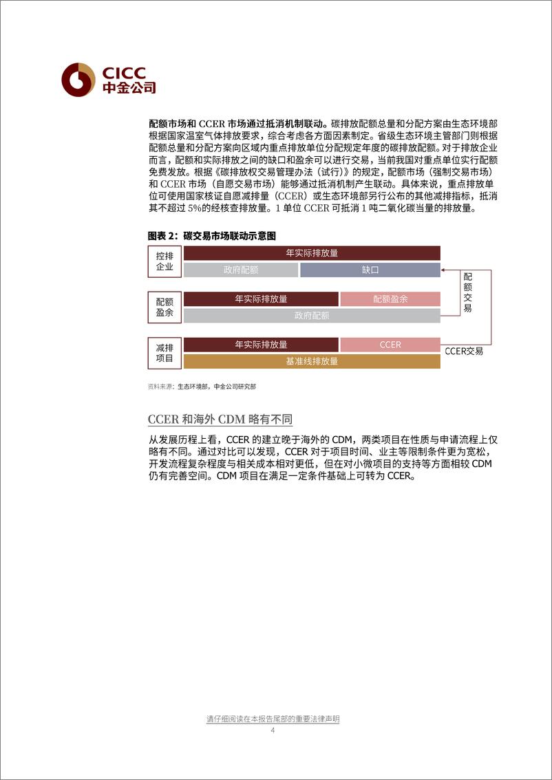 《公用事业、节能环保行业：溯源碳交易本质，理解减排投资价值-20210623-中金公司-21页》 - 第5页预览图