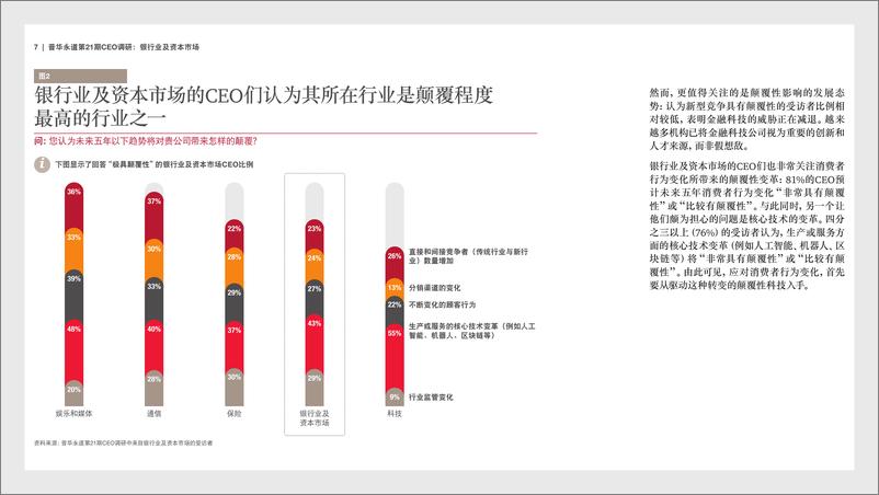 《第21期全球CEO调研：银行业及资本市场调研结果摘要》 - 第7页预览图