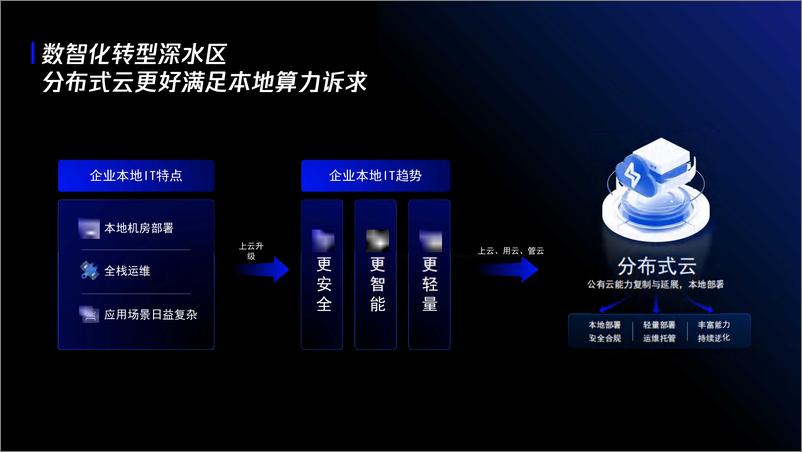 《杨志华：腾讯云分布式云》 - 第5页预览图