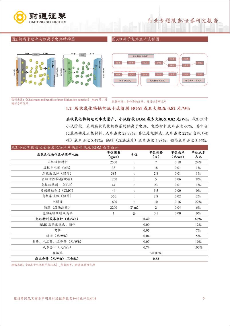 《电池行业钠电池成本测算专题：23年或开始具备性价比-20230315-财通证券-16页》 - 第6页预览图