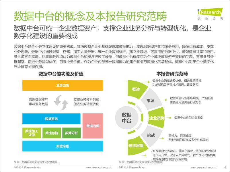 《艾瑞咨询：2024年中国数据中台行业研究报告-31页》 - 第4页预览图