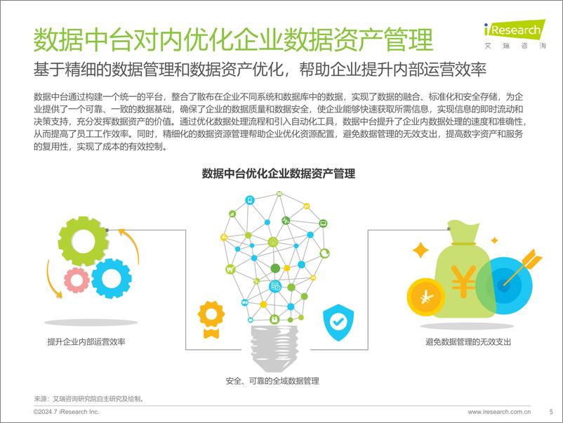 《艾瑞咨询：2024年中国数据中台行业研究报告-31页》 - 第5页预览图