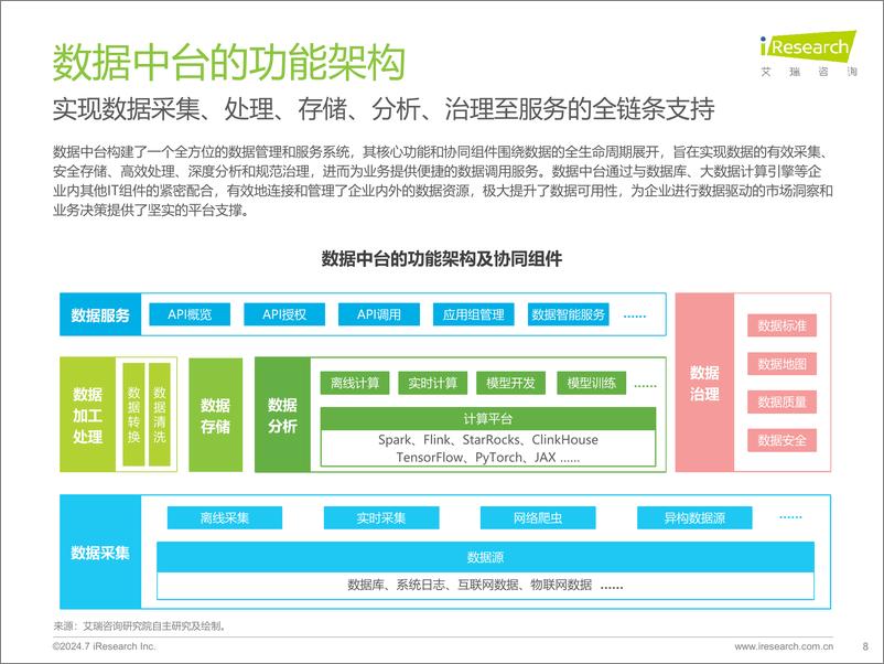 《艾瑞咨询：2024年中国数据中台行业研究报告-31页》 - 第8页预览图