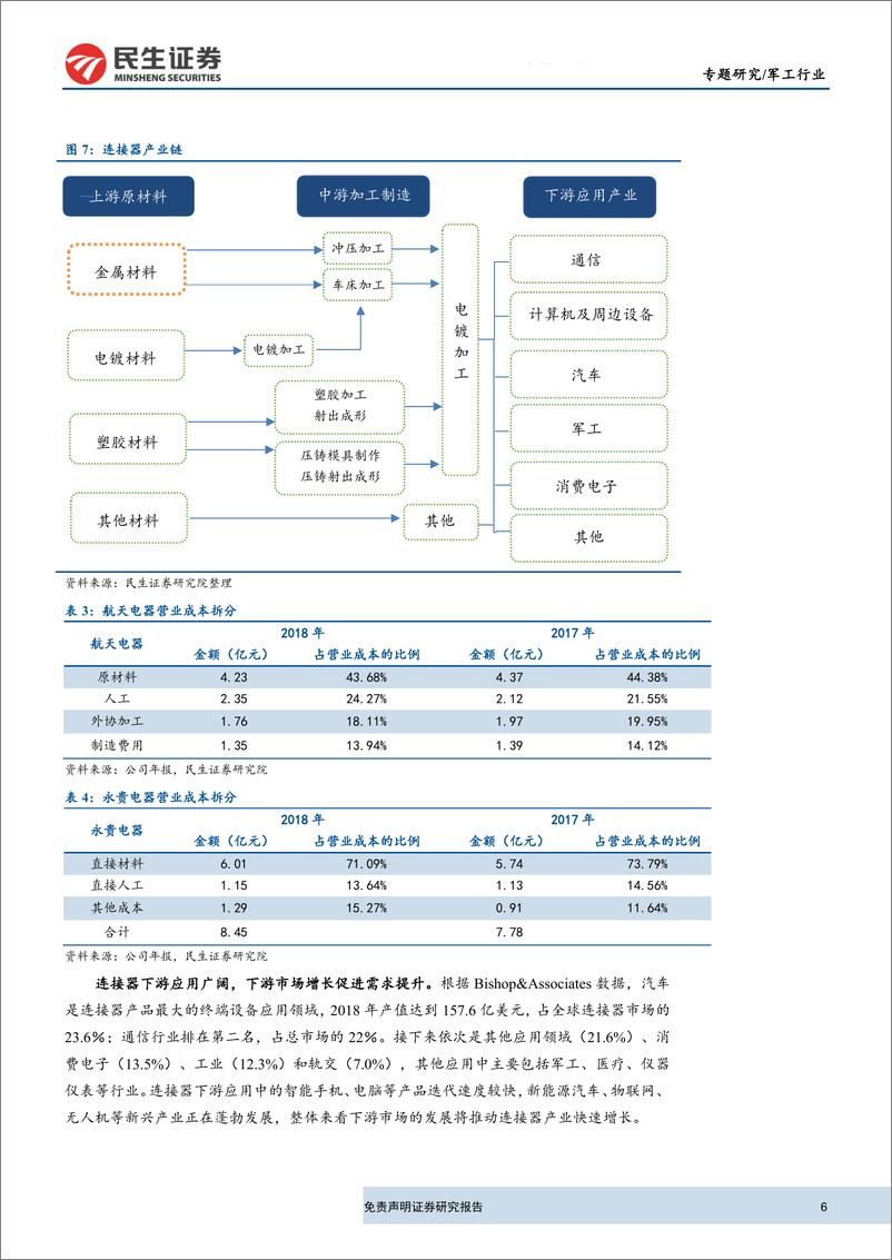 《军工行业连接器行业深度报告：军民品需求提升，连接器产业景气上行-20191021-民生证券-23页》 - 第7页预览图