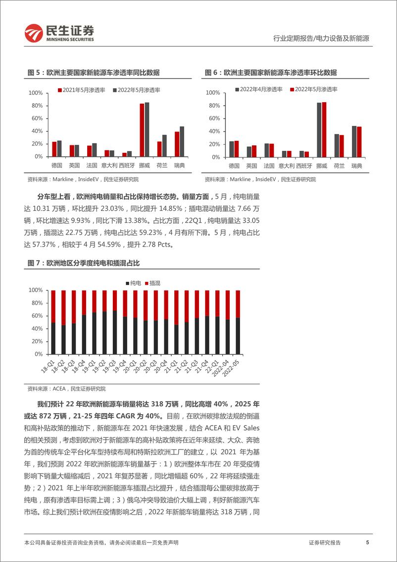 《电力设备及新能源行业EV观察系列116：5月欧洲新能车销量迎来拐点，渗透率稳步推进-20220609-民生证券-21页》 - 第6页预览图