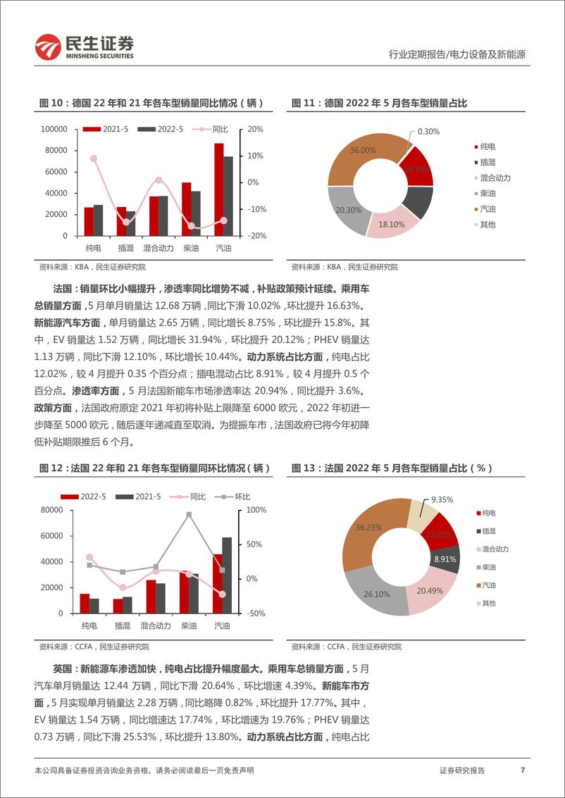 《电力设备及新能源行业EV观察系列116：5月欧洲新能车销量迎来拐点，渗透率稳步推进-20220609-民生证券-21页》 - 第8页预览图