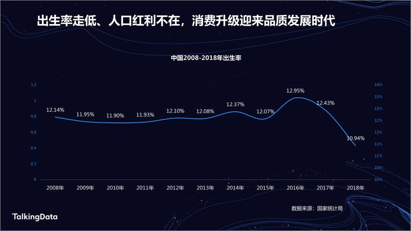 《TalkingData母婴人群洞察报1578907287695》 - 第3页预览图