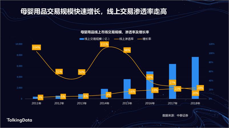 《TalkingData母婴人群洞察报1578907287695》 - 第4页预览图