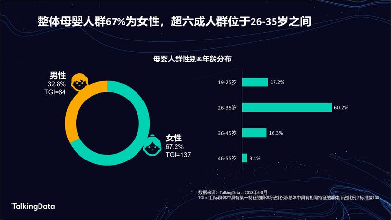 《TalkingData母婴人群洞察报1578907287695》 - 第5页预览图