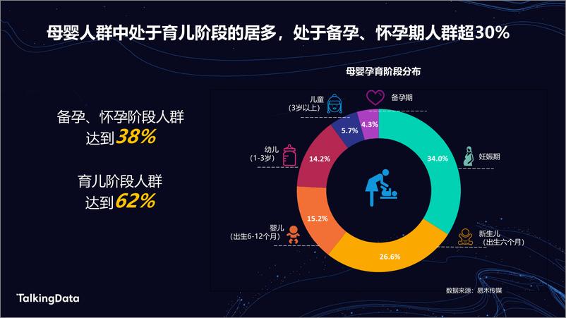 《TalkingData母婴人群洞察报1578907287695》 - 第6页预览图