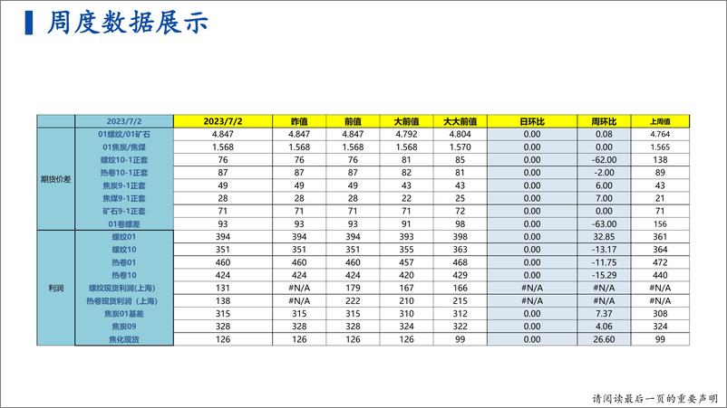 《钢矿战略研报：宏观预期强烈，钢价短期仍将反弹-20230702-恒力期货-37页》 - 第6页预览图