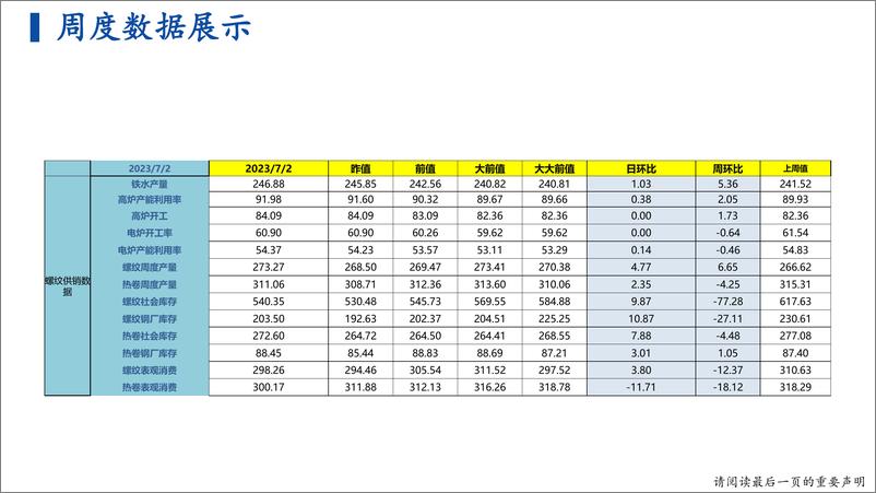 《钢矿战略研报：宏观预期强烈，钢价短期仍将反弹-20230702-恒力期货-37页》 - 第7页预览图