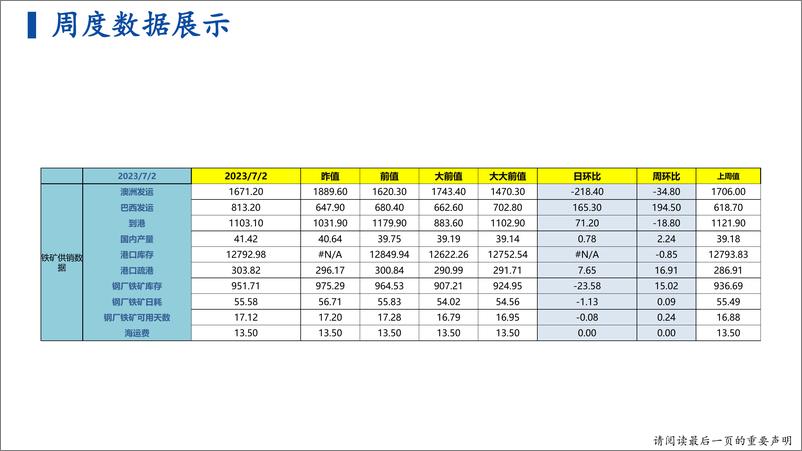 《钢矿战略研报：宏观预期强烈，钢价短期仍将反弹-20230702-恒力期货-37页》 - 第8页预览图