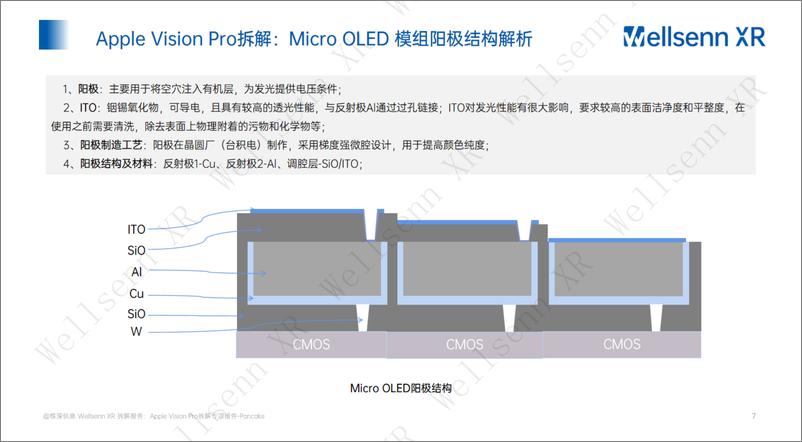 《wellsenn XR拆解报告：Vision Pro专项报告-（硅基）Micro OLED- 免费版》 - 第7页预览图