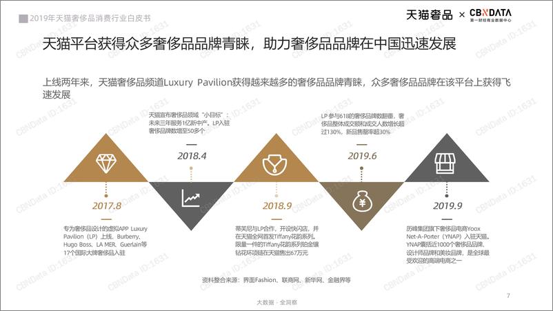 《天猫&CBNData-2019年天猫奢侈品消费行业白皮书-2019.11-35页》 - 第8页预览图