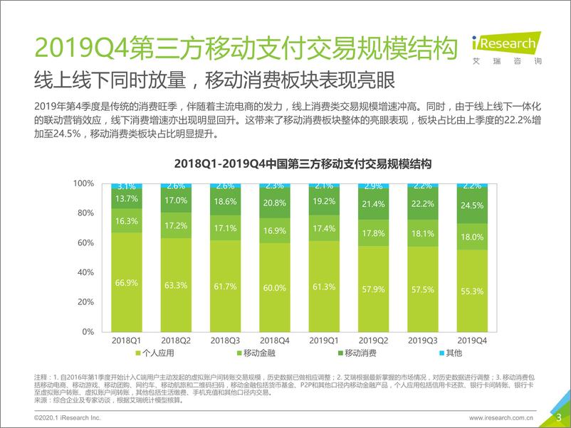 《2019Q4中国第三方支付行业数据发布》 - 第3页预览图