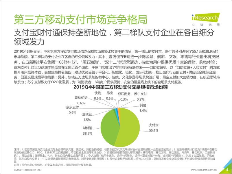 《2019Q4中国第三方支付行业数据发布》 - 第4页预览图