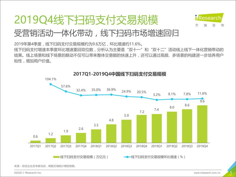 《2019Q4中国第三方支付行业数据发布》 - 第5页预览图