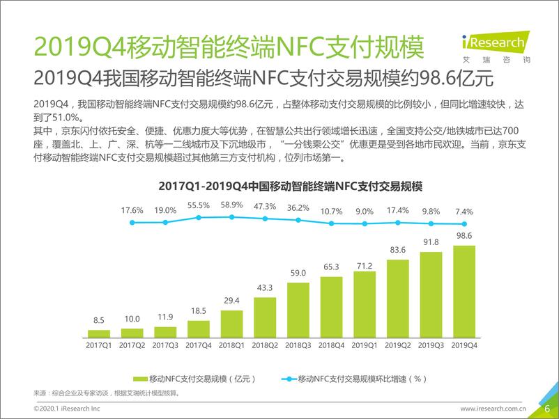 《2019Q4中国第三方支付行业数据发布》 - 第6页预览图