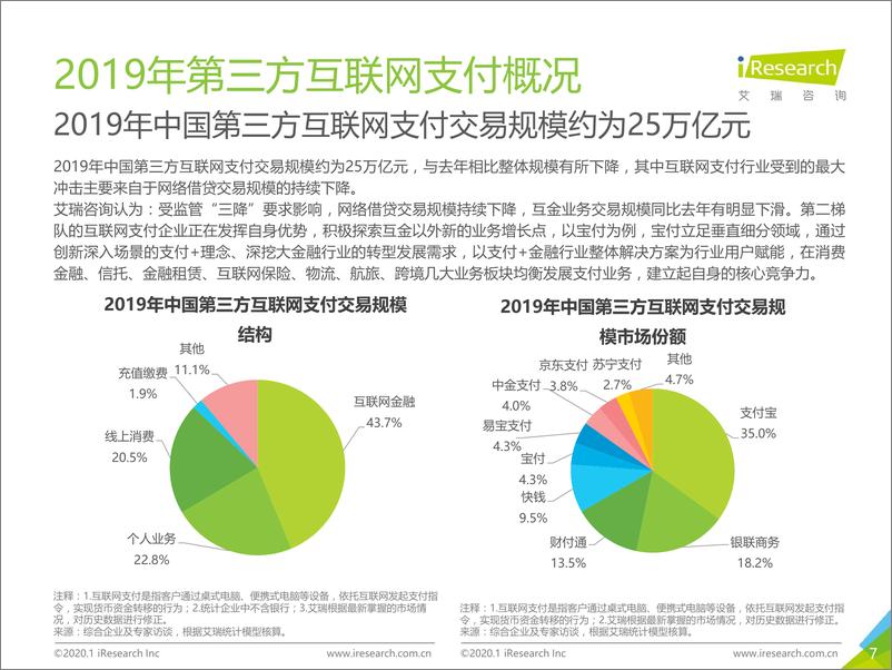 《2019Q4中国第三方支付行业数据发布》 - 第7页预览图