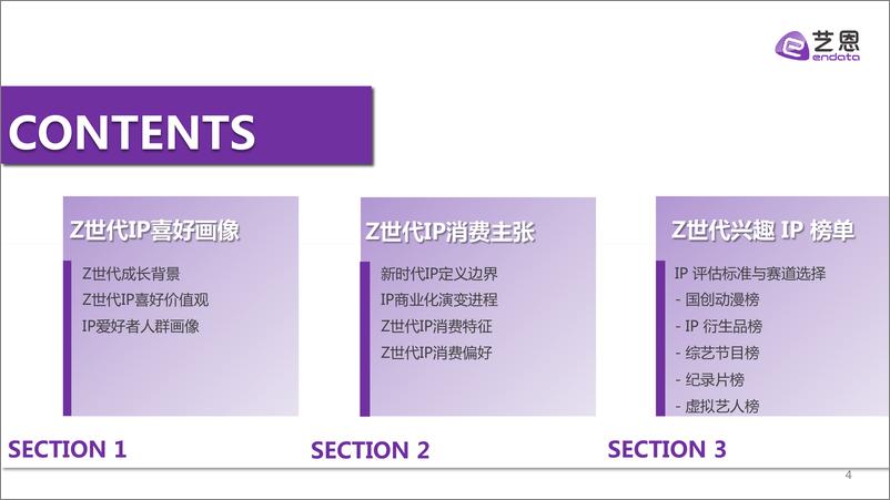 《2022Z世代IP兴趣报告-67页》 - 第5页预览图