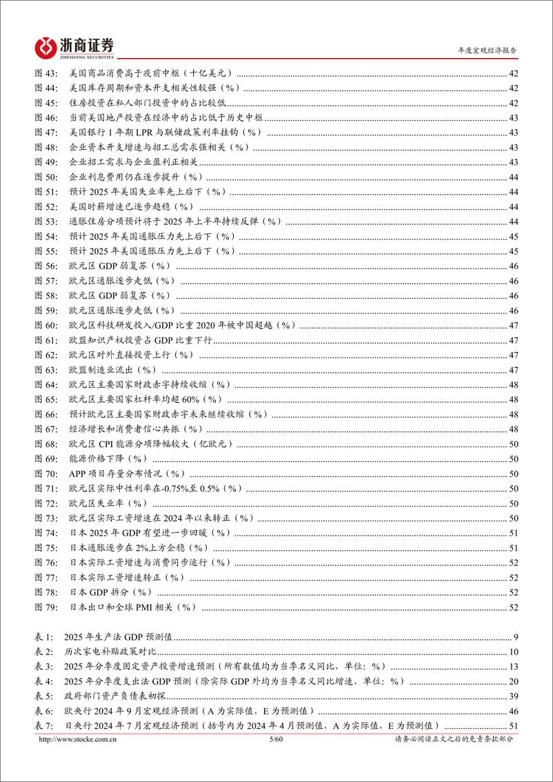 《2025年宏观年度展望_无限风光在险峰》 - 第5页预览图