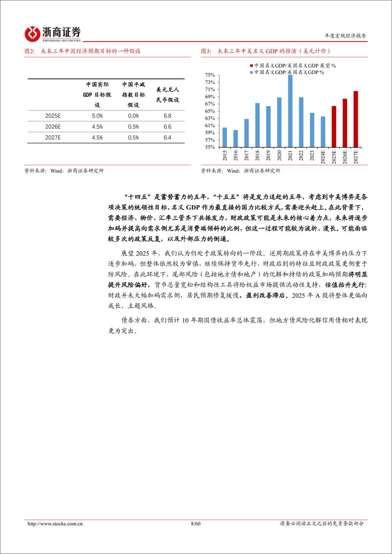 《2025年宏观年度展望_无限风光在险峰》 - 第8页预览图