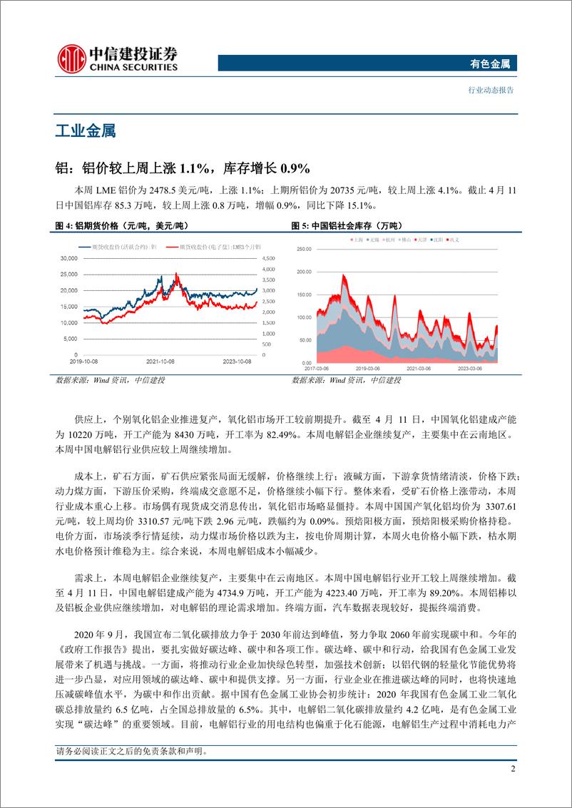 《有色金属行业：俄金属被限制交割，推升有色多头情绪-240414-中信建投-12页》 - 第4页预览图