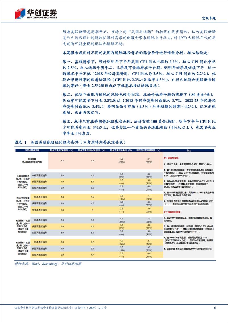 《【宏观专题】美国再通胀路径的隐含条件-240923-华创证券-23页》 - 第6页预览图