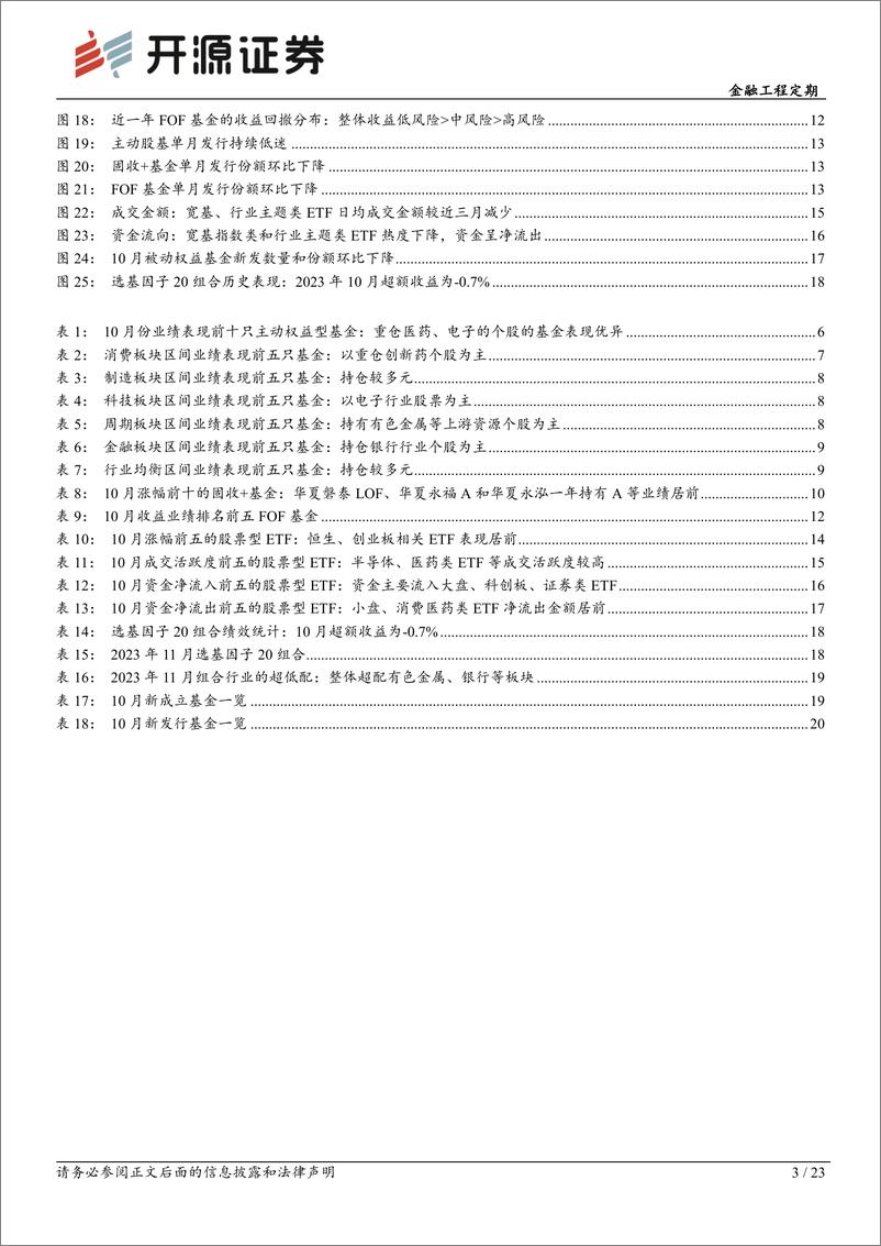 《基金产品月报（2023年10月）：10月主动股基业绩回暖，指数基金热度降低-20231106-开源证券-23页》 - 第4页预览图