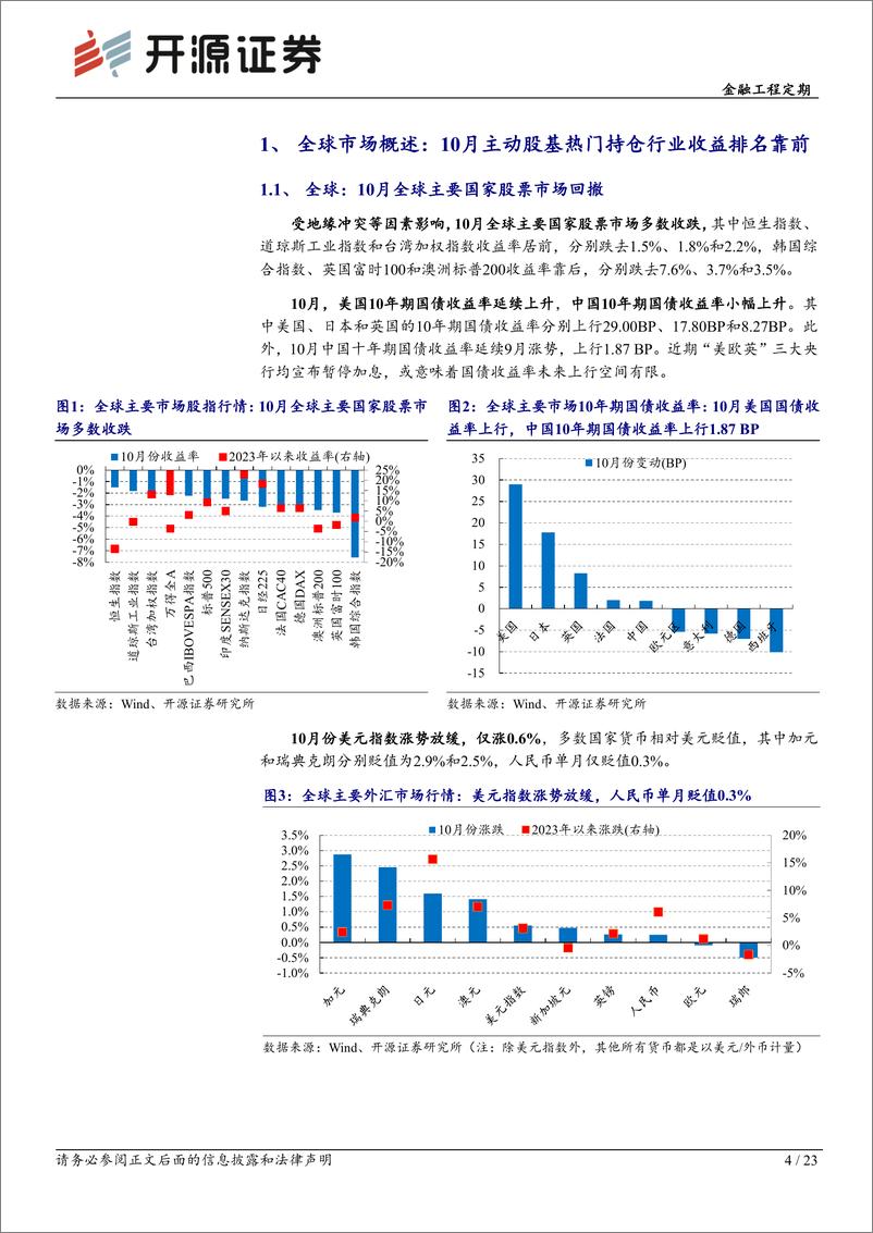 《基金产品月报（2023年10月）：10月主动股基业绩回暖，指数基金热度降低-20231106-开源证券-23页》 - 第5页预览图