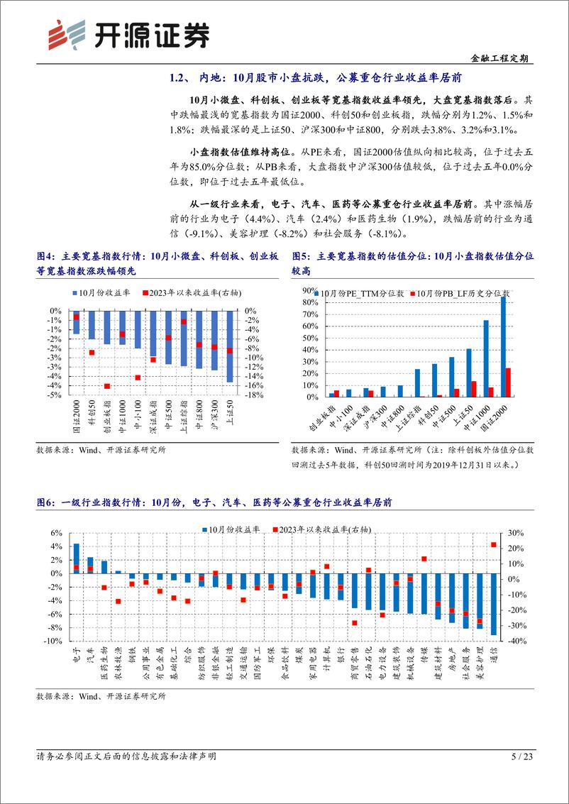 《基金产品月报（2023年10月）：10月主动股基业绩回暖，指数基金热度降低-20231106-开源证券-23页》 - 第6页预览图