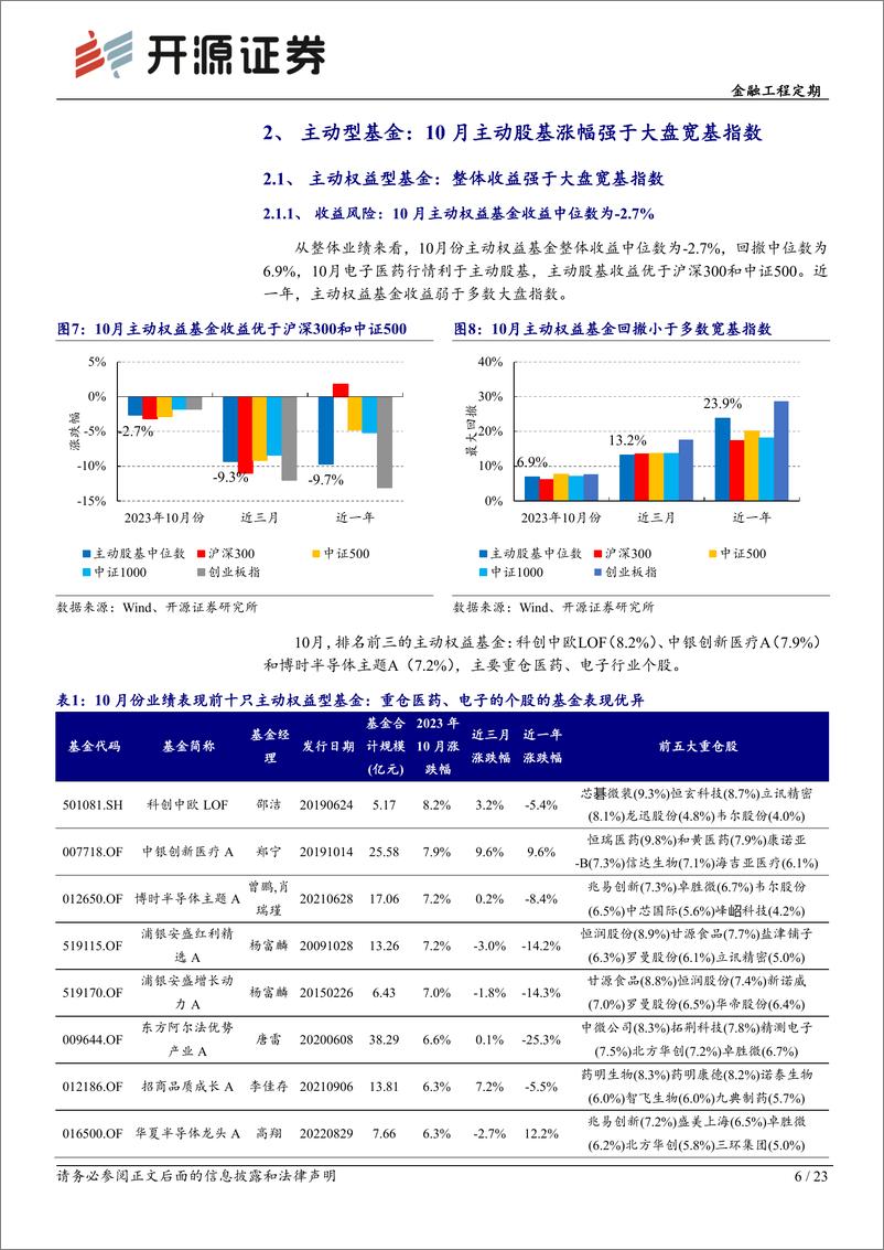 《基金产品月报（2023年10月）：10月主动股基业绩回暖，指数基金热度降低-20231106-开源证券-23页》 - 第7页预览图