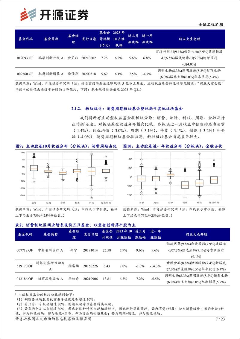 《基金产品月报（2023年10月）：10月主动股基业绩回暖，指数基金热度降低-20231106-开源证券-23页》 - 第8页预览图