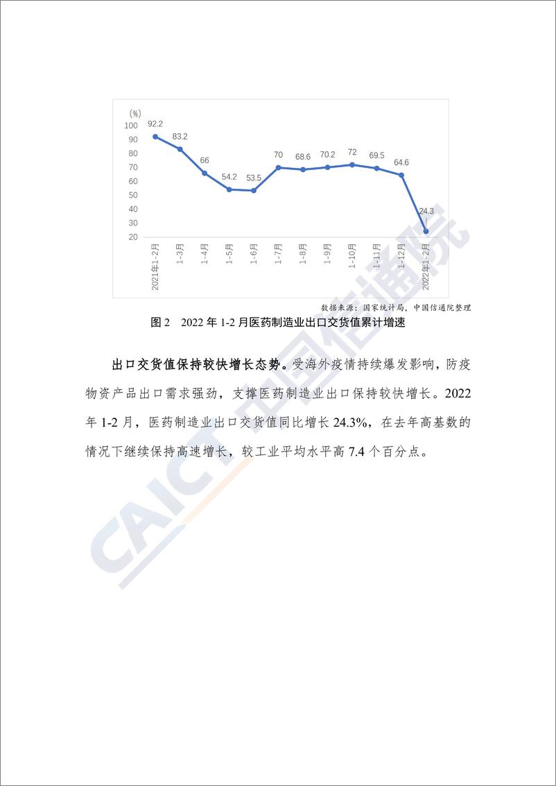 《2022年1-2月医药行业运行监测报告：我国医药制造业增加值继续保持两位数增长-3页》 - 第3页预览图