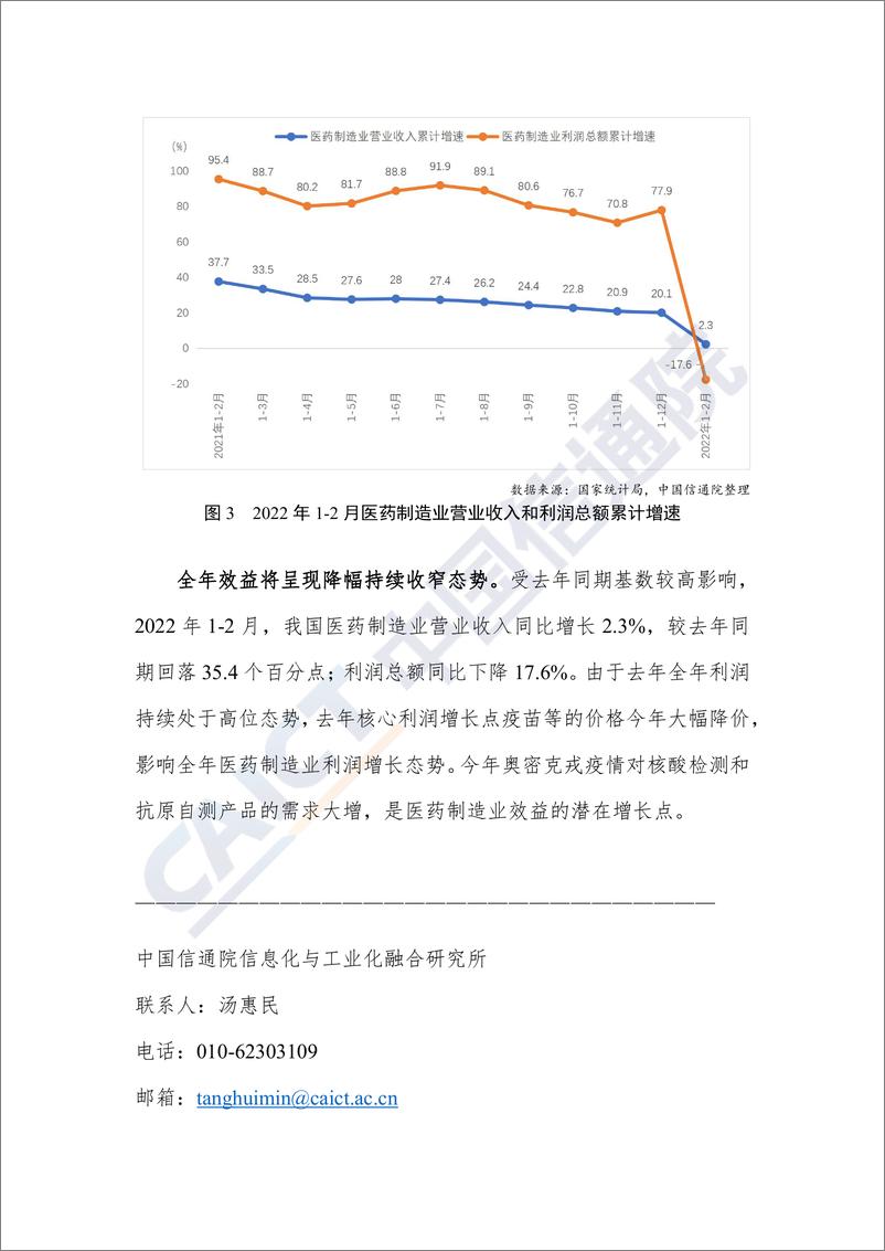 《2022年1-2月医药行业运行监测报告：我国医药制造业增加值继续保持两位数增长-3页》 - 第4页预览图