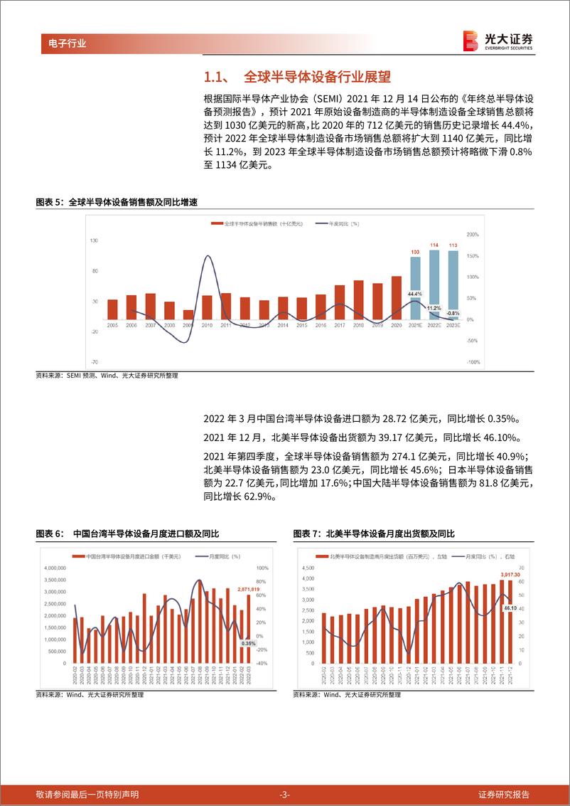 《电子行业国内半导体设备招投标月度数据跟踪第10期（2022年04月）：北方华创中标25台，盛美上海中标11台，华虹半导体招标141台-20220416-光大证券-20页》 - 第4页预览图