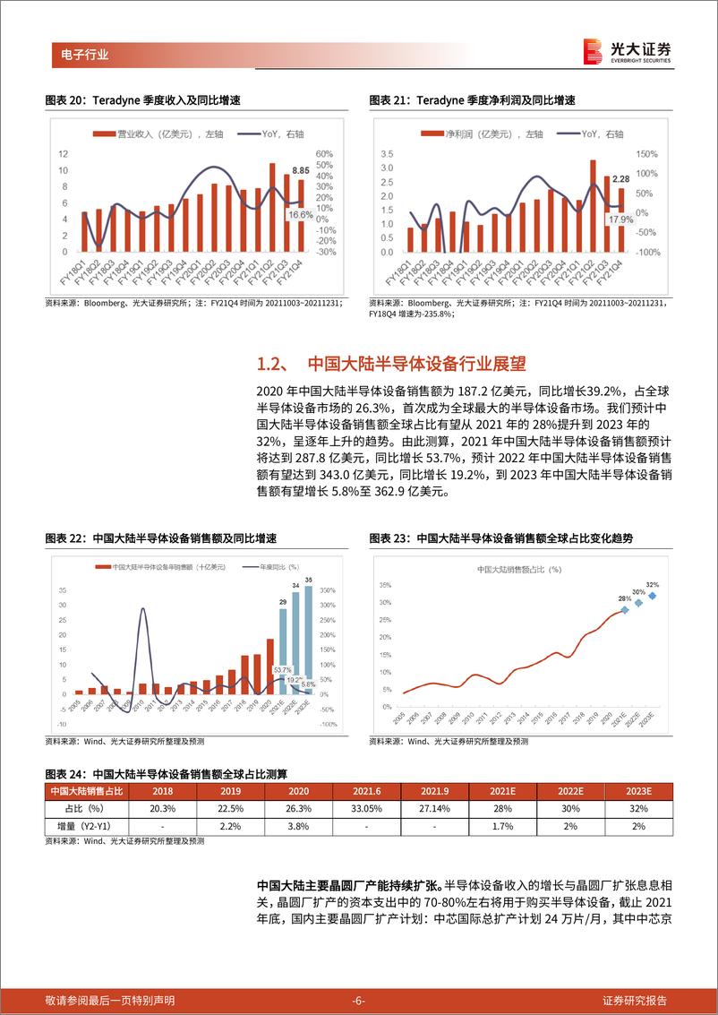 《电子行业国内半导体设备招投标月度数据跟踪第10期（2022年04月）：北方华创中标25台，盛美上海中标11台，华虹半导体招标141台-20220416-光大证券-20页》 - 第7页预览图